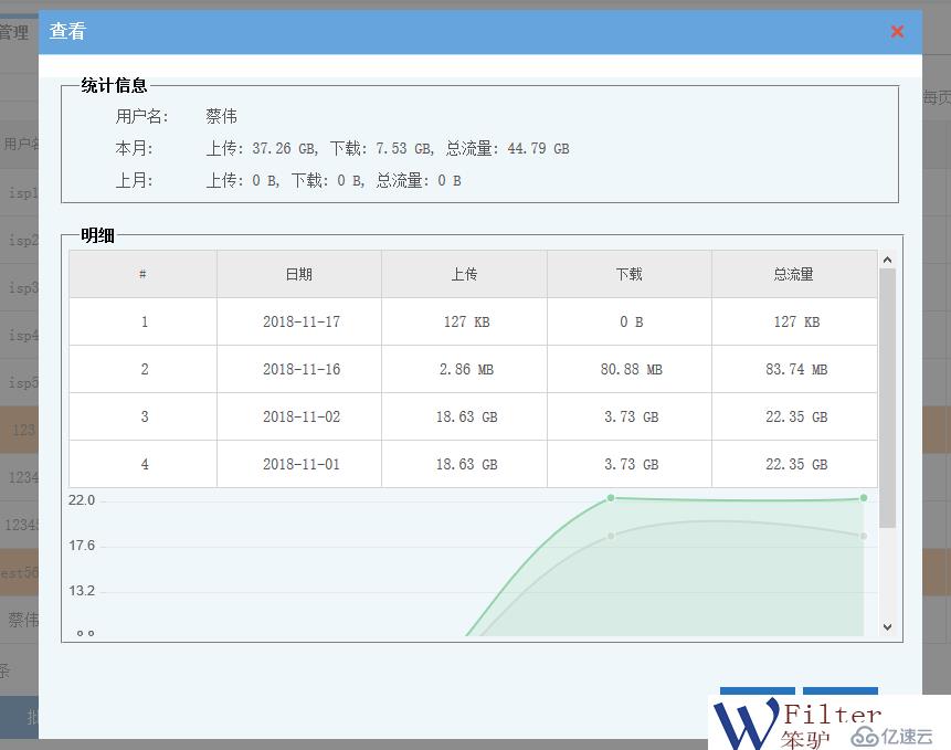 運(yùn)營(yíng)管理中如何實(shí)現(xiàn)對(duì)超流量用戶的管理。