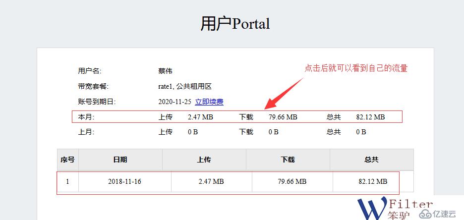 運(yùn)營(yíng)管理中如何實(shí)現(xiàn)對(duì)超流量用戶的管理。