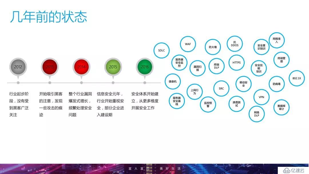 企业安全建设进阶