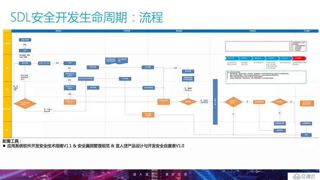 企业安全建设进阶