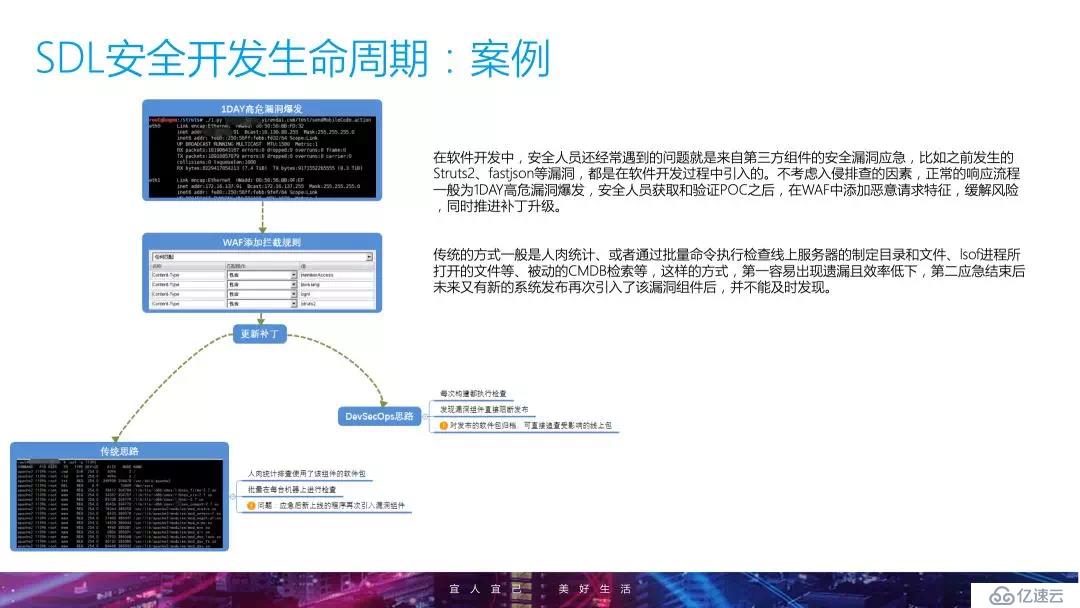 企业安全建设进阶