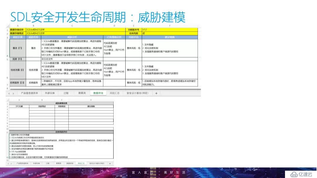 企业安全建设进阶