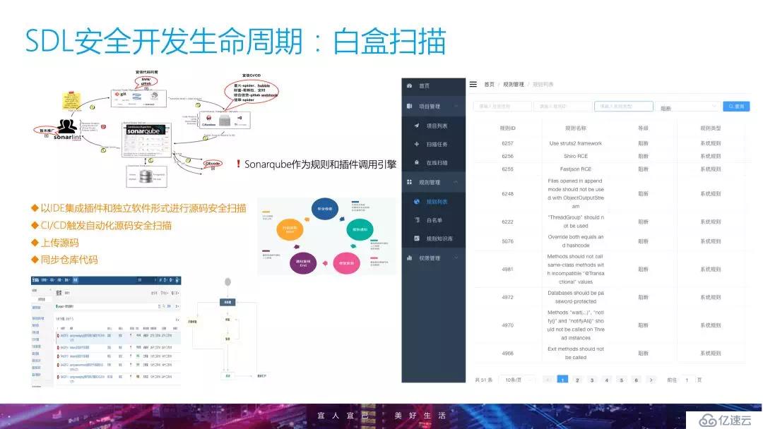 企业安全建设进阶