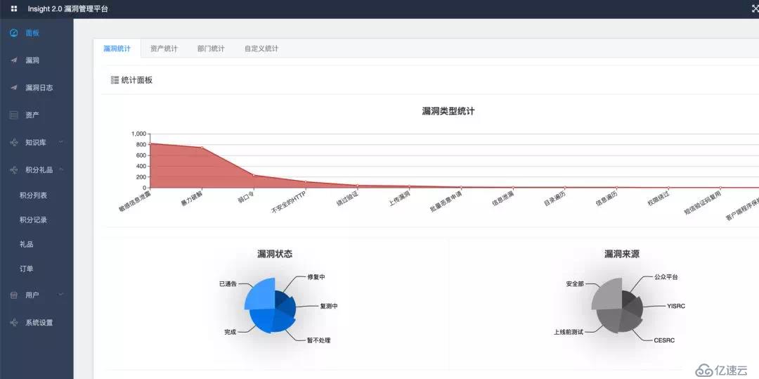 企业安全建设进阶