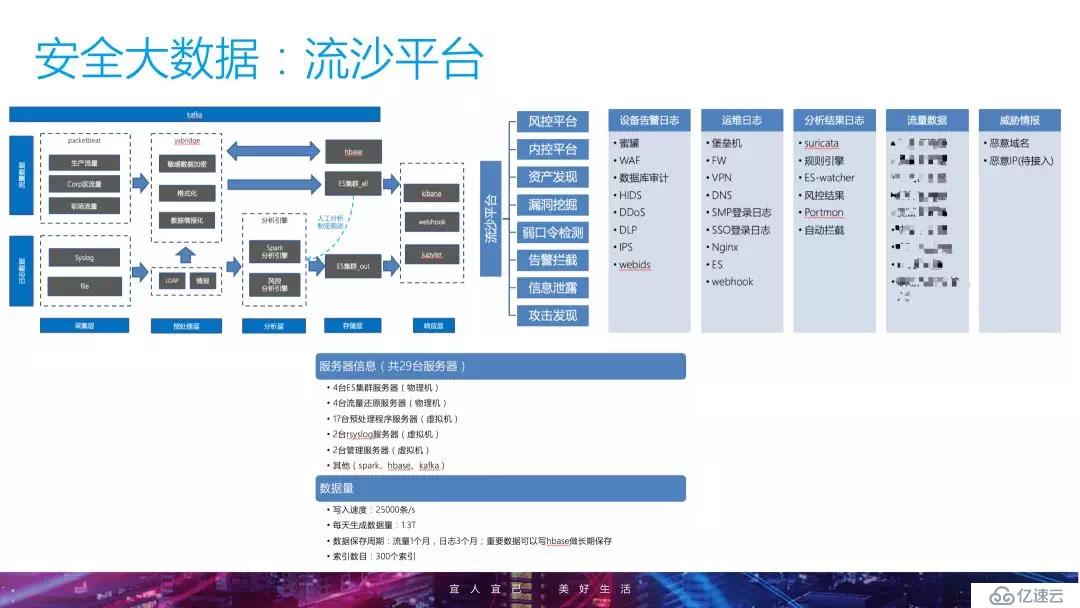 企业安全建设进阶