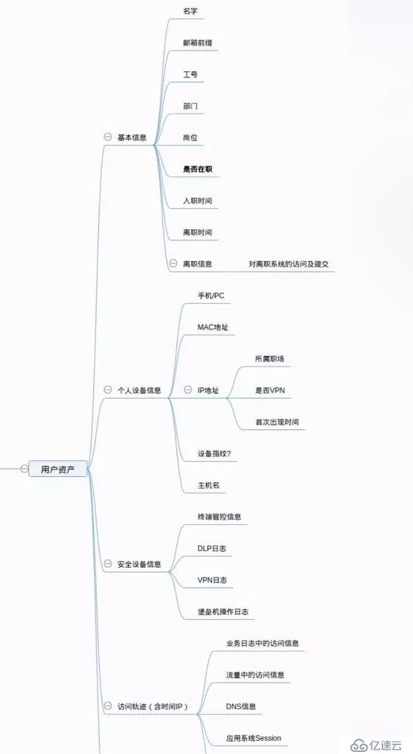 企业安全建设进阶