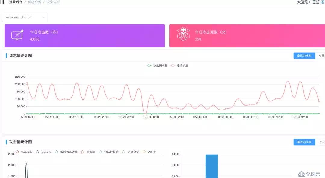 企业安全建设进阶