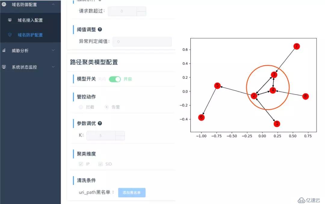 企业安全建设进阶