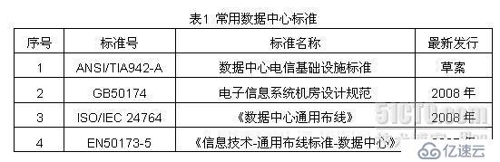 数据中心布线基础技术