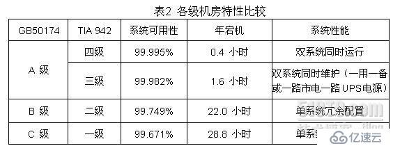 数据中心布线基础技术