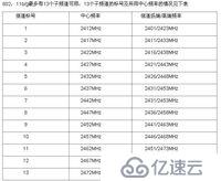 RouterOS搭建无线路由器全程攻略!