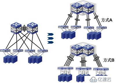 IRF简书以及使用H3C模拟器HCL完成基础的IRF实施