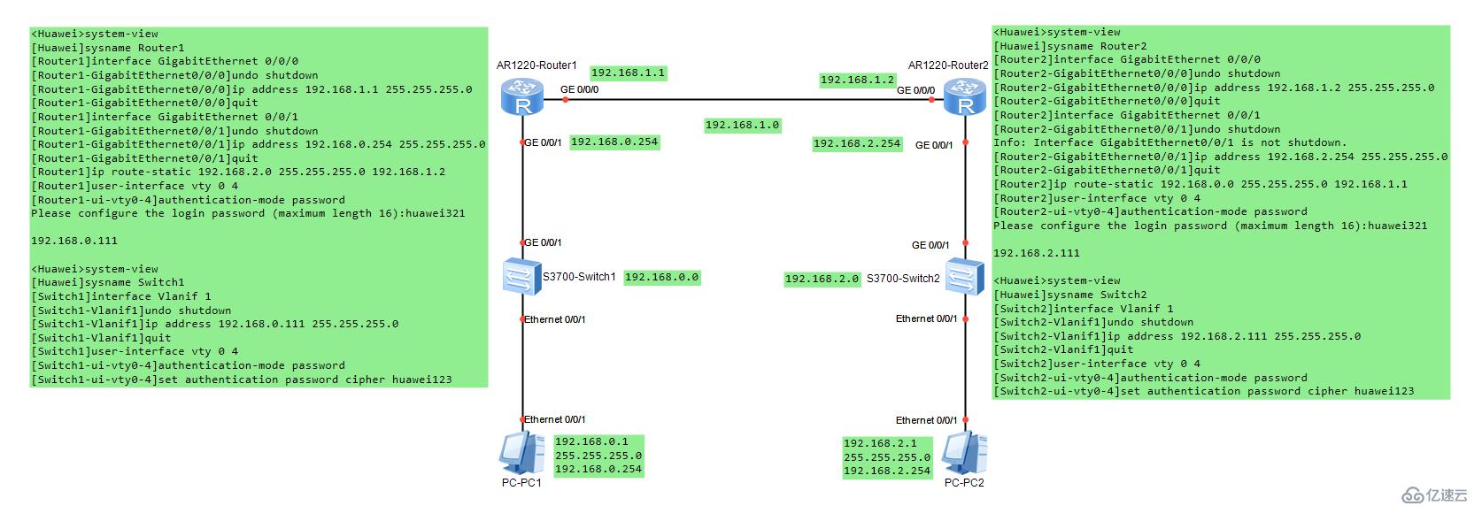 NETWORK笔记5：华为命令实验