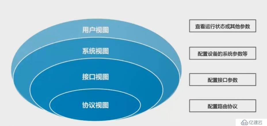 NETWORK笔记4：华为命令