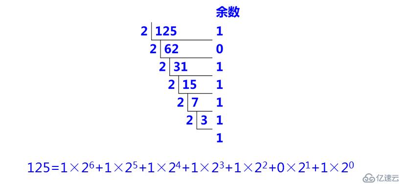 NETWORK笔记2：数制、符号、转换