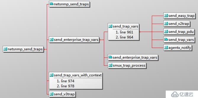 net-snmp 发送告警流程图