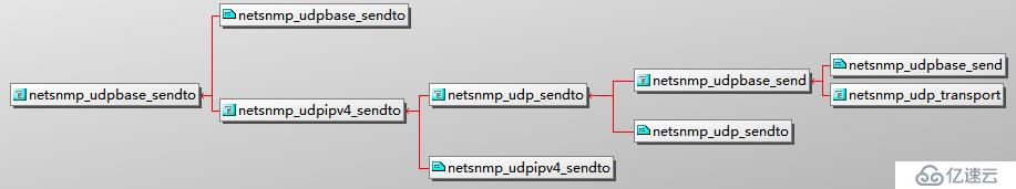 net-snmp 發(fā)送告警流程圖