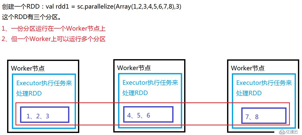 二、spark--spark core原理与使用