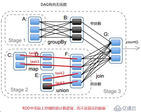 二、spark--spark core原理与使用