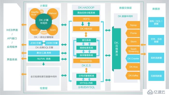 深度解析大数据可视化管理平台的监控功能