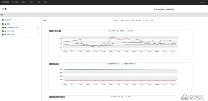 深度解析大数据可视化管理平台的监控功能