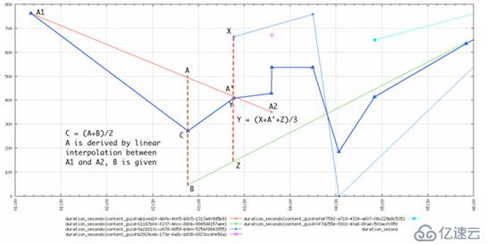 OpenTsdb官方文档中文版----聚合器