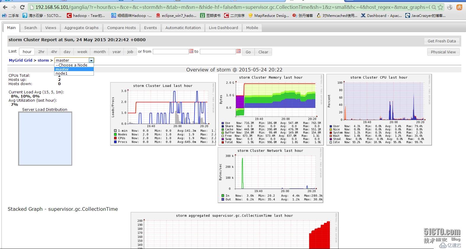 ganglia3.6.1+jmxtrans+strom-0.9.4集成