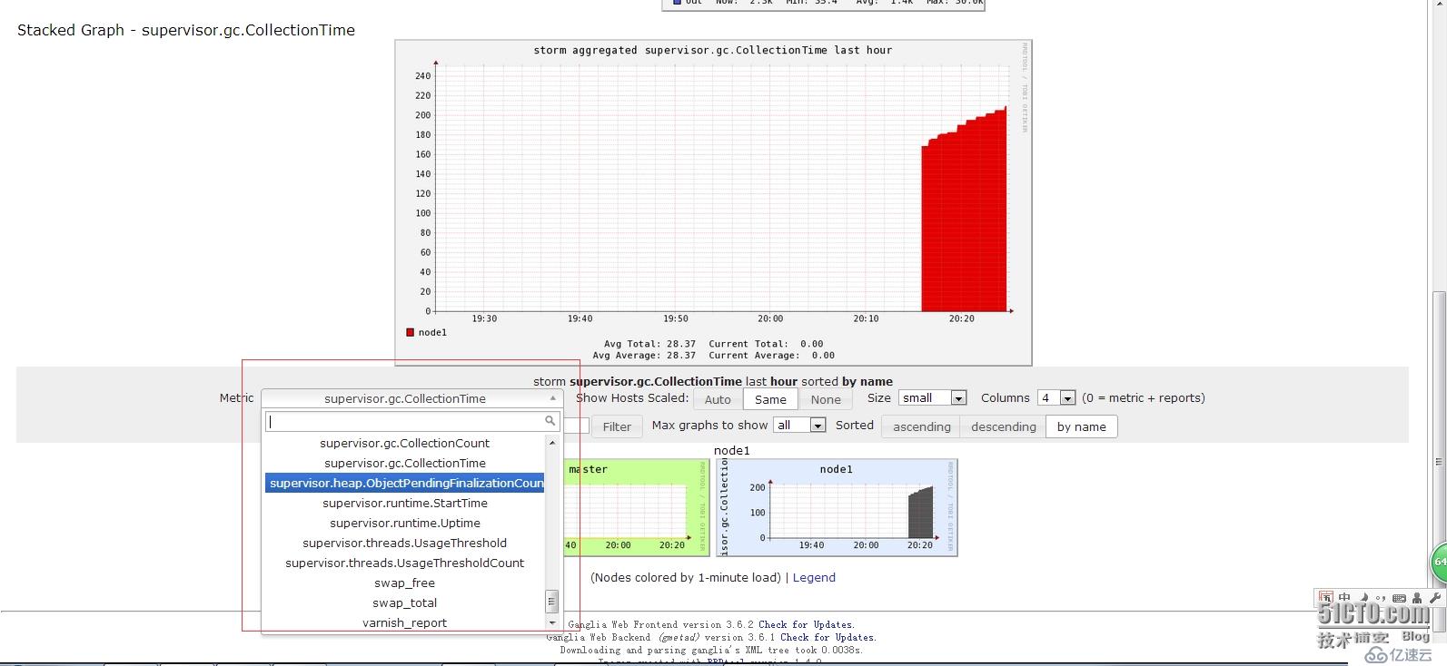 ganglia3.6.1+jmxtrans+strom-0.9.4集成