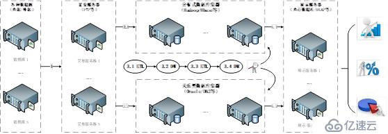 大數據分析處理系統容量和系統計算能力