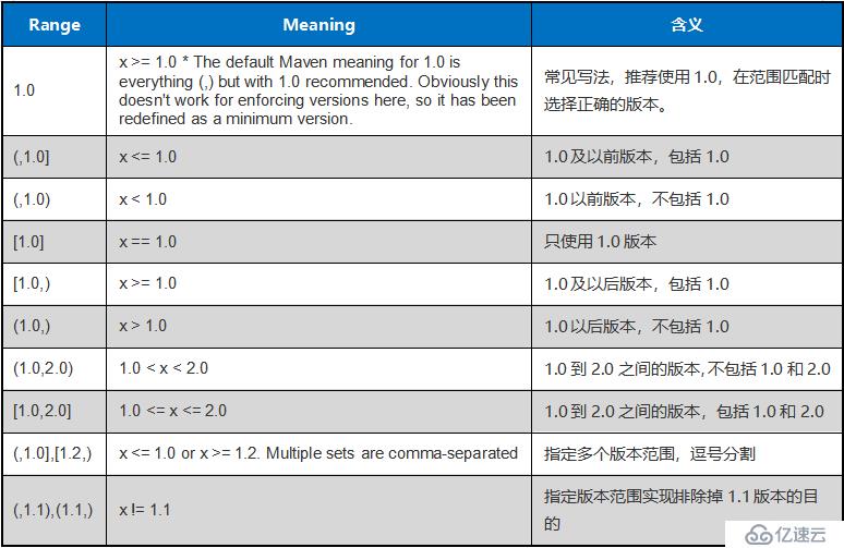 如何配置fastjson自动使用最新版本？