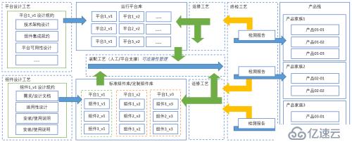 软件产品线架构设计