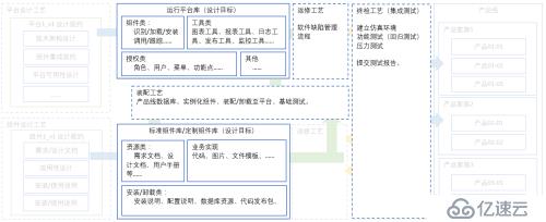 软件产品线架构设计