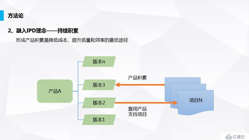 统御项目管理系统方法论