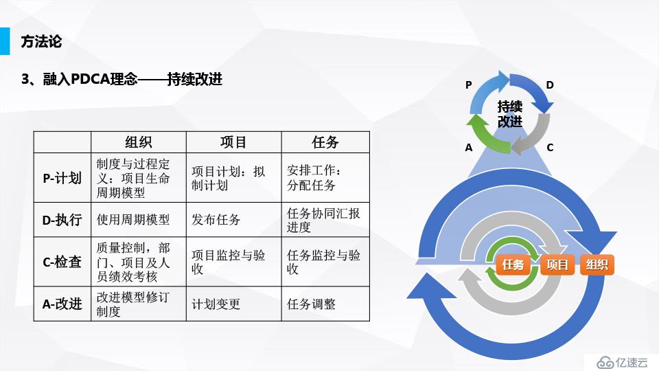 统御项目管理系统方法论