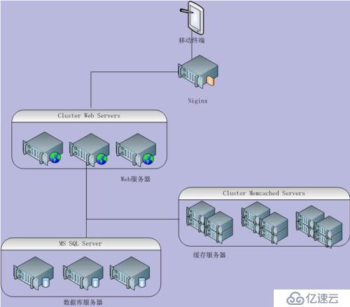 开发人员学Linux之终结篇：大型系统开发经验谈