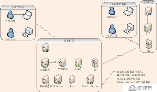 开发人员学Linux之终结篇：大型系统开发经验谈