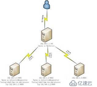 开发人员学Linux之终结篇：大型系统开发经验谈