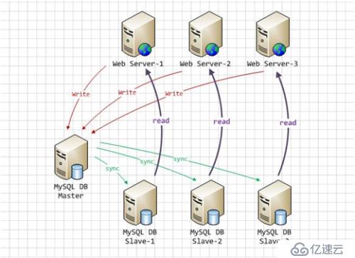 开发人员学Linux之终结篇：大型系统开发经验谈