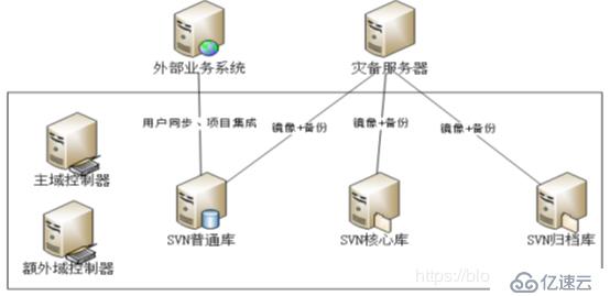 VisualSVN Server分级授权管理工具分享