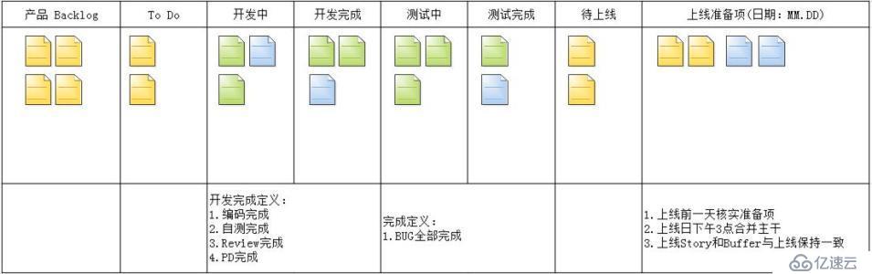 用户故事地图的介绍和使用