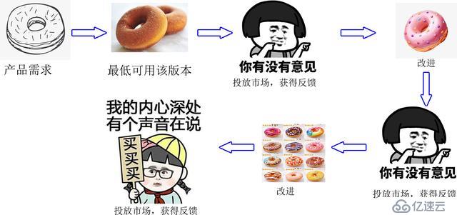 敏捷项目管理-精益产品开发最佳实践 之“AB测试