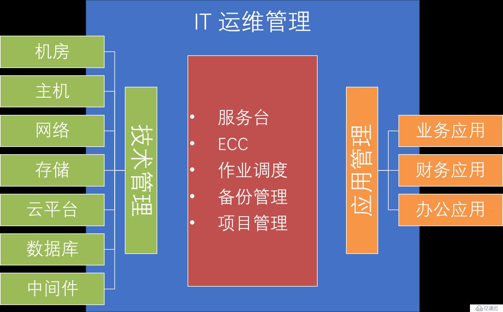 运维该如何进行数字化转型？