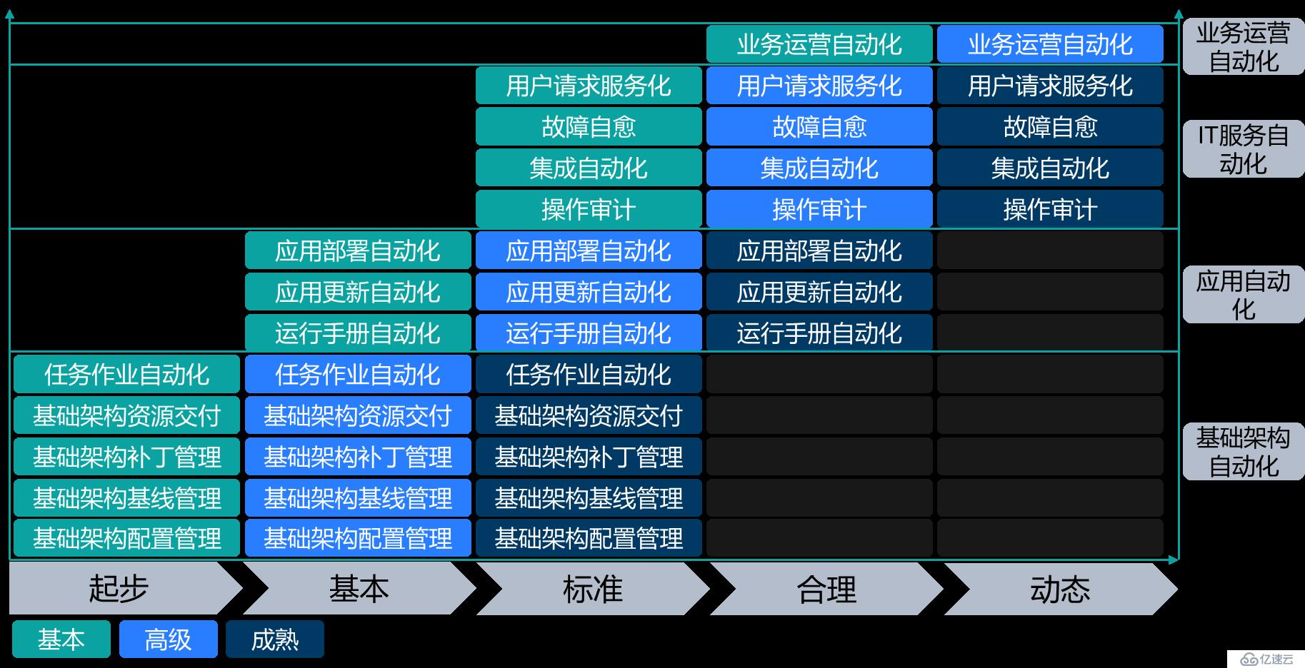 运维该如何进行数字化转型？