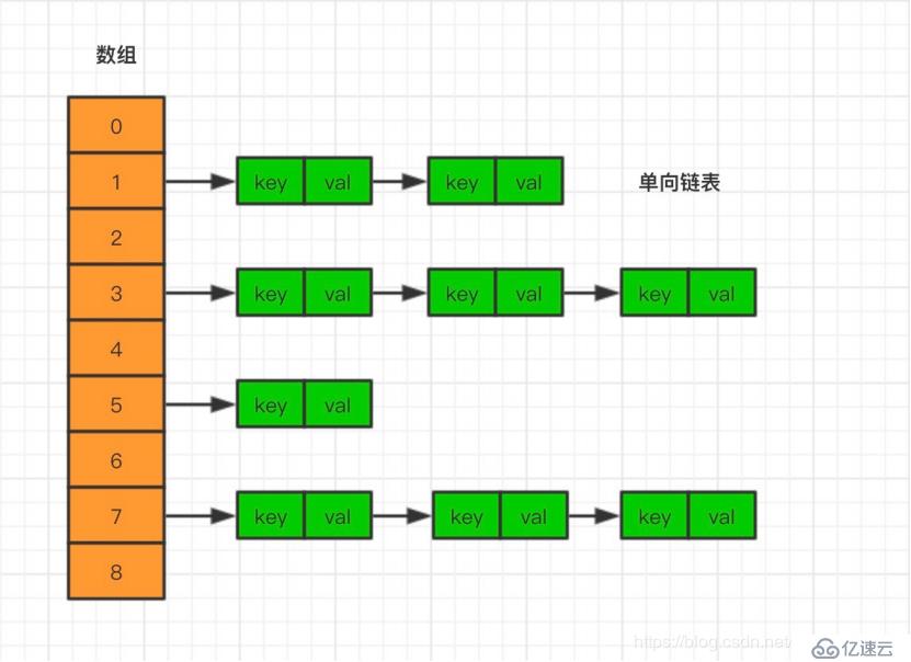 史上最详细的HashTable源码解析，最容易懂