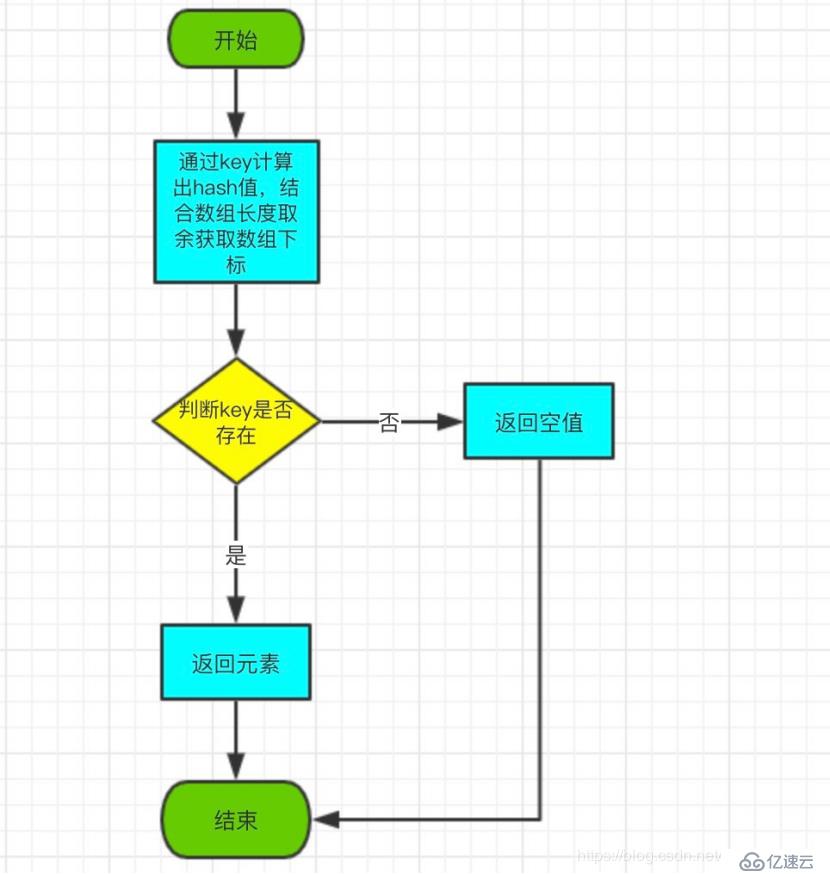 史上最详细的HashTable源码解析，最容易懂