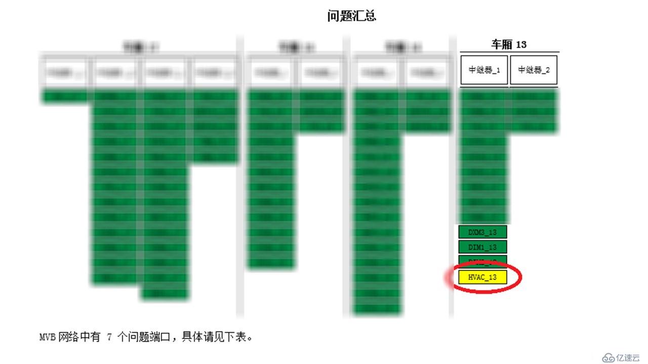 列车网络智能诊断工具链—MVB智能诊断仪