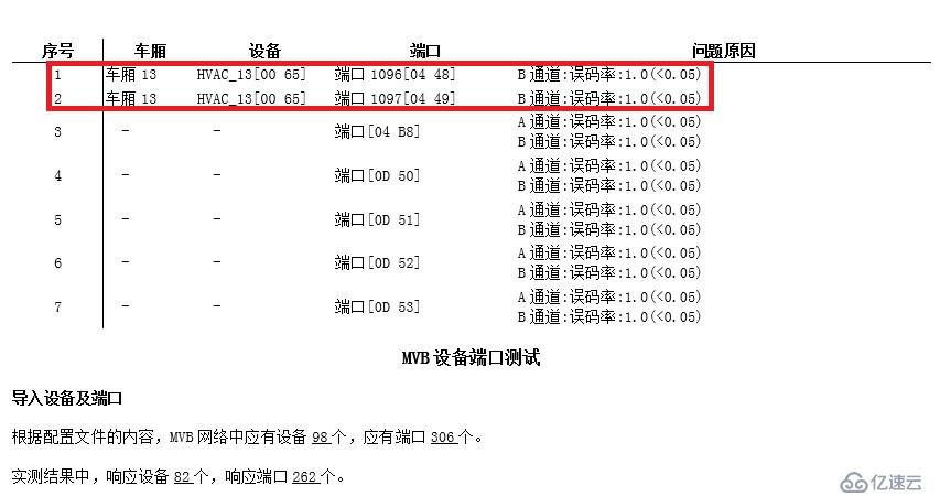 列车网络智能诊断工具链—MVB智能诊断仪