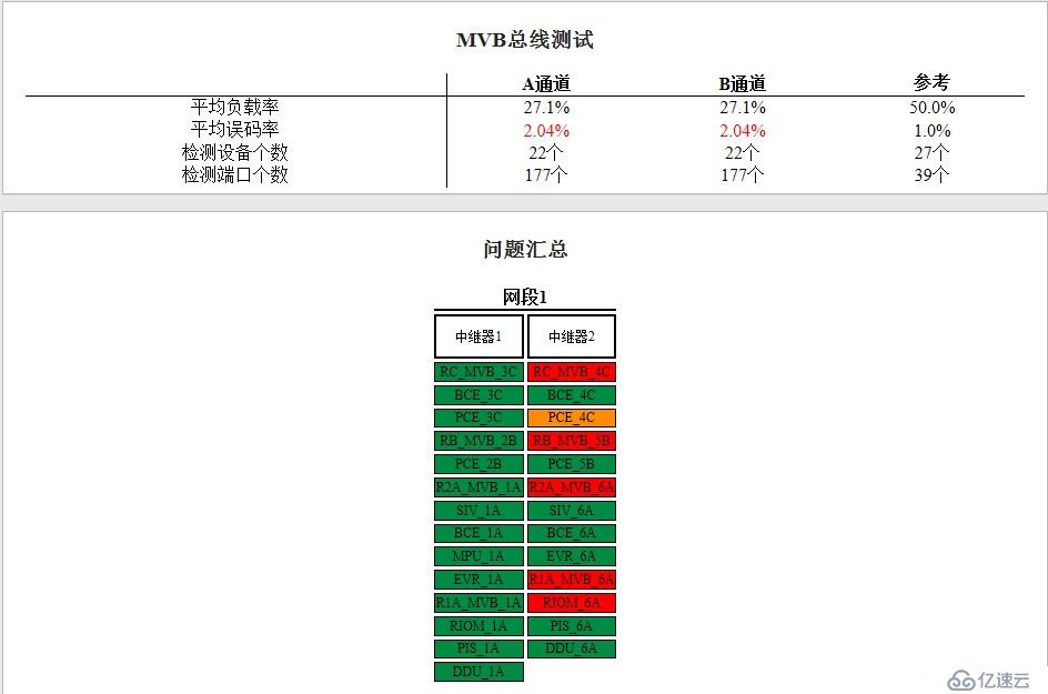 列车网络智能诊断工具链—MVB智能诊断仪