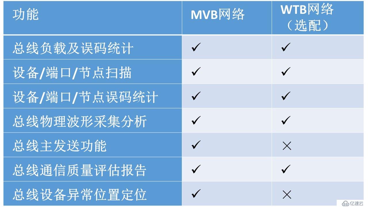 列车网络智能诊断工具链—MVB智能诊断仪