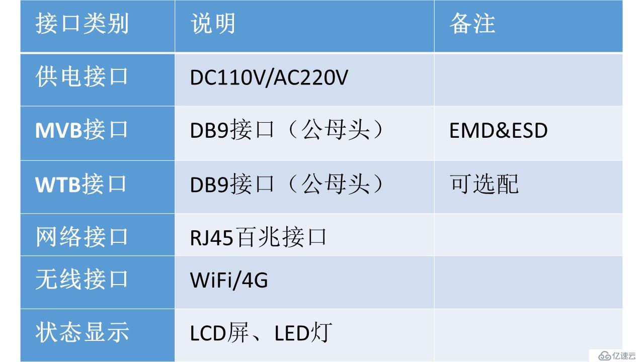 列车网络智能诊断工具链—MVB智能诊断仪